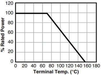 Ohmite ALX Aluminum Nitride Thin Film Chip Resistors
