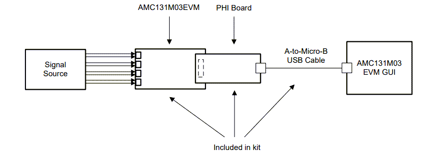 Location Circuit - Texas Instruments AMC131M03EVM Performance Demonstration Kit (PDK)