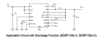 Application Circuit Diagram - ROHM Semiconductor BD9P Series Single 2.2MHz Buck DC-DC Converters