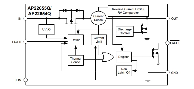 Block Diagram - Diodes Incorporated AP22654Q/AP22655Q Adjustable Power Switches Block Diagram - Diodes Incorporated AP22654Q/AP22655Q Adjustable Power Switches