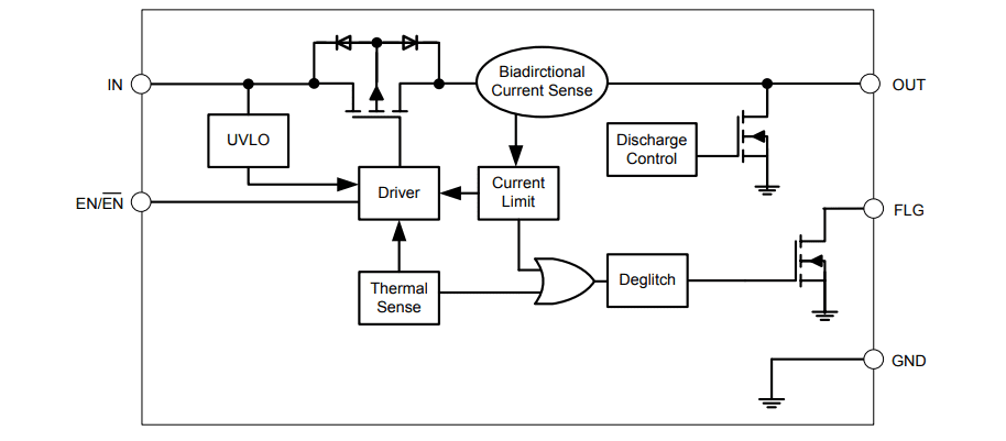 Block Diagram - Diodes Incorporated AP22816/17/18 Power Distribution Load Switches