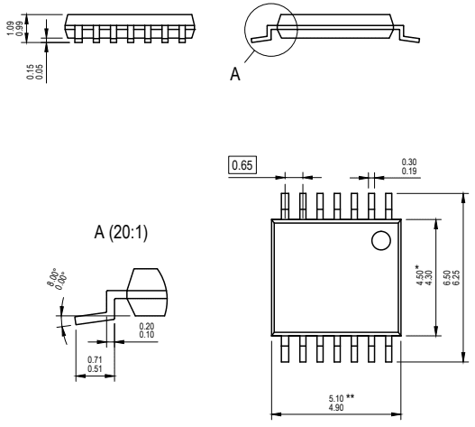 Mechanical Drawing - Apogee Semiconductor AP54RHC00 Rad-Hard Quad 2-input NAND Gate ICs