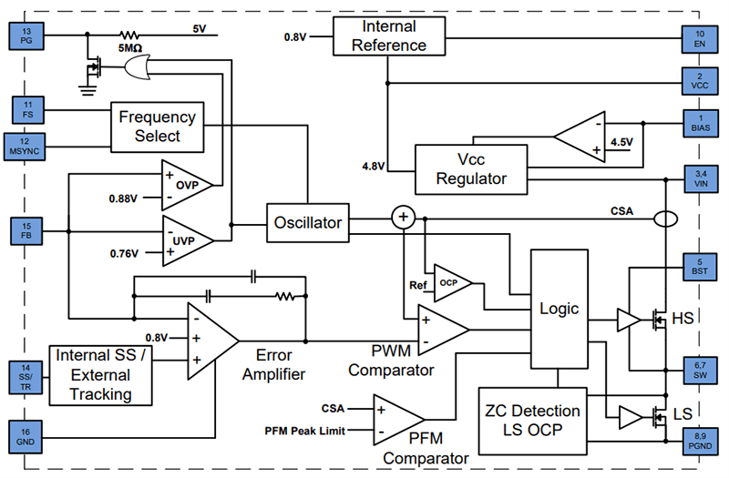 Block Diagram - Diodes Incorporated AP66200 Synchronous DC-DC Buck Converter