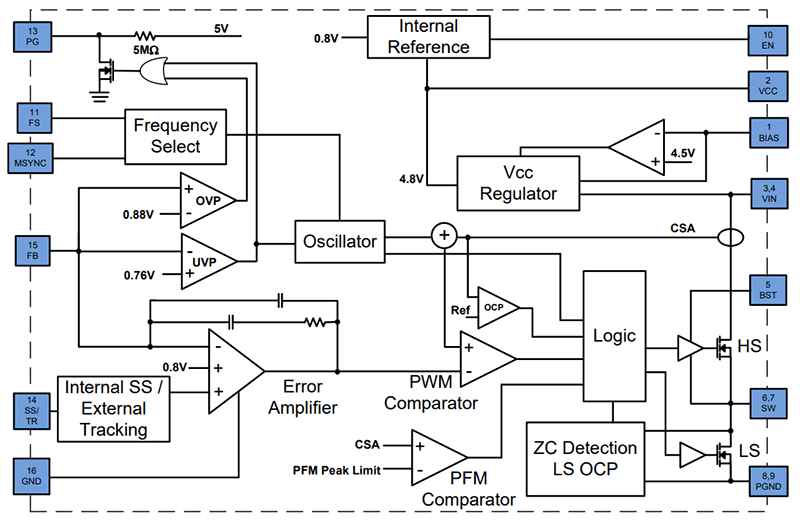Block Diagram - Diodes Incorporated AP66300 Synchronous DC-DC Buck Converter