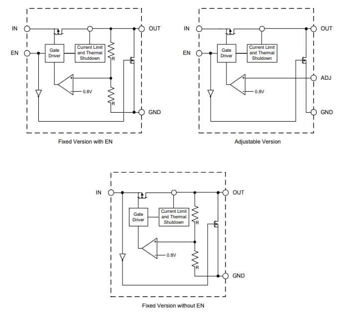 Block Diagram - Diodes Incorporated AP7361EA 1A Linear Regulators