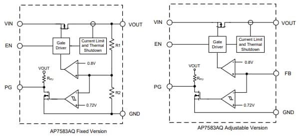 Block Diagram - Diodes Incorporated AP7583Q/AQ Ultra-Low-Dropout Regulators Block Diagram - Diodes Incorporated AP7583Q/AQ Ultra-Low-Dropout Regulators