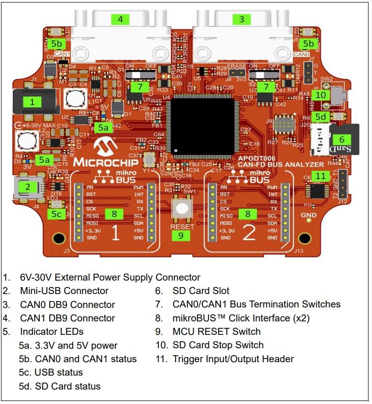 Chart - Microchip Technology APGDT006 CAN Bus Analyzer FD Tool Chart - Microchip Technology APGDT006 CAN Bus Analyzer FD Tool