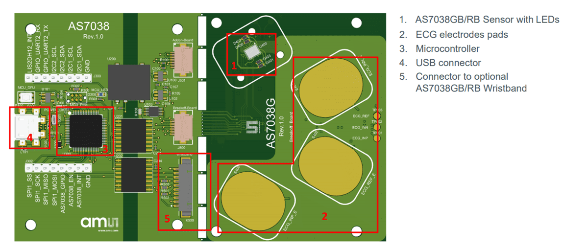 Location Circuit - ams OSRAM AS7038GB/RB-EVALKIT Evaluation Kit