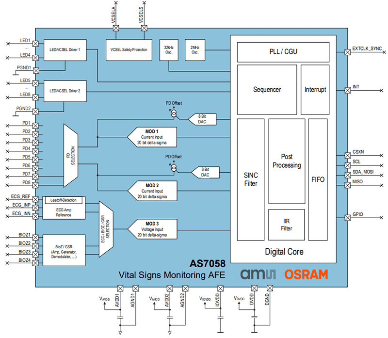 Block Diagram - ams OSRAM AS7058 Integrated Analog Front Ends