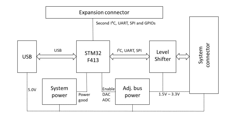 Block Diagram - ams OSRAM AS7331 Evaluation Kit Block Diagram - ams OSRAM AS7331 Evaluation Kit