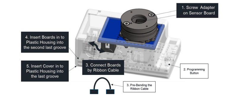ams OSRAM AS7331 Evaluation Kit ams OSRAM AS7331 Evaluation Kit