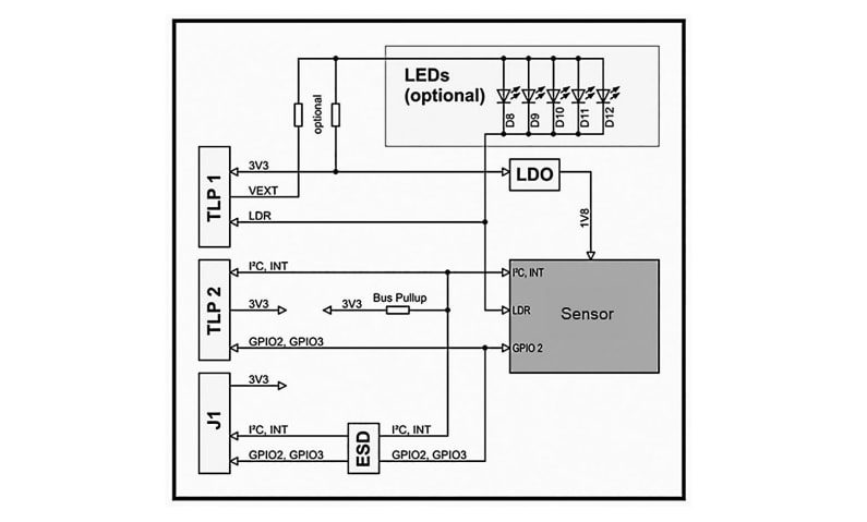 Block Diagram - ams OSRAM AS7331 Evaluation Kit