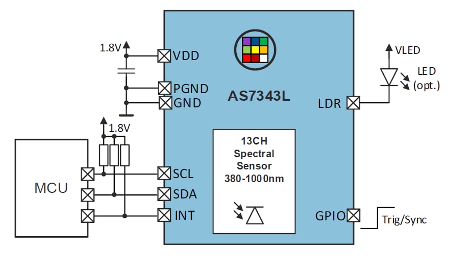 Block Diagram - ams OSRAM AS7343L 13-Channel Multi-Spectral Sensors