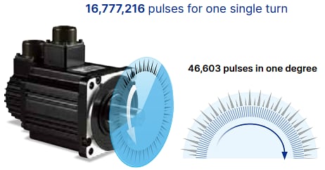 Delta Electronics ASDA-B3 Standard Delta Servo Systems