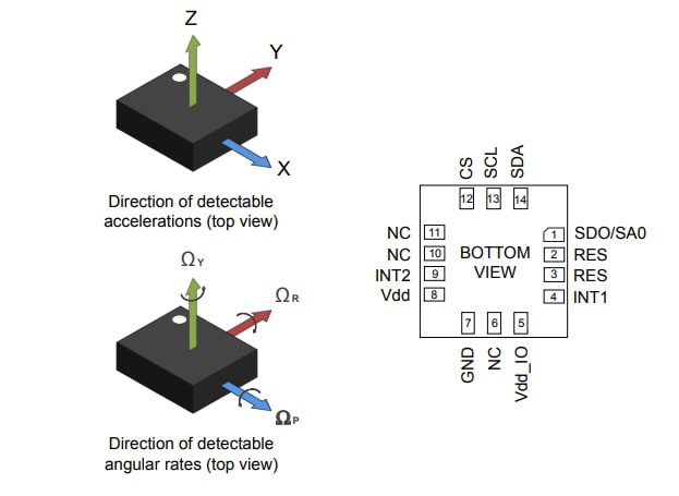 STMicroelectronics ASM330LHB Automotive 6-Axis Inertial Module
