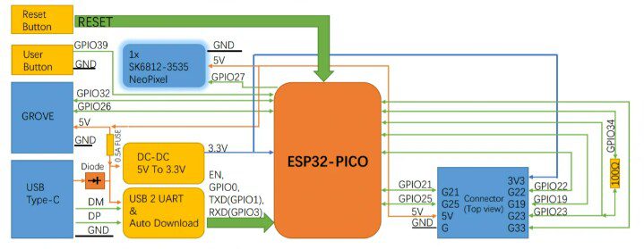 Schematic - M5Stack Atom PSRAM/Lite - LCD Display Driver Kits
