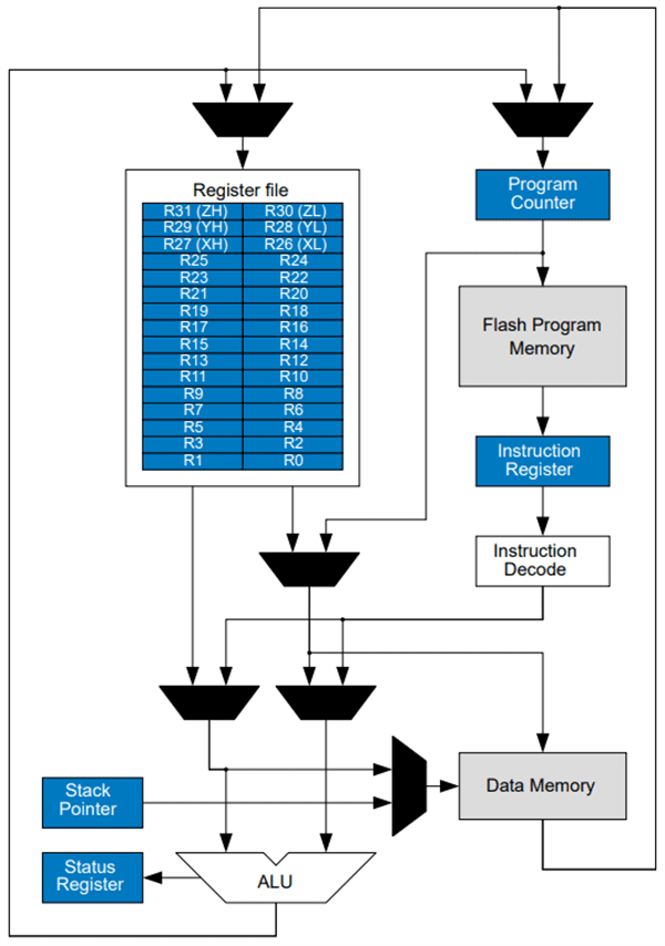 Microchip Technology AVR32/16DD14/20 Microcontrollers (MCUs)