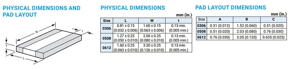 Chart - KYOCERA AVX Low Inductance Ceramic Capacitors (LICCs)