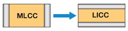 Chart - KYOCERA AVX Low Inductance Ceramic Capacitors (LICCs)