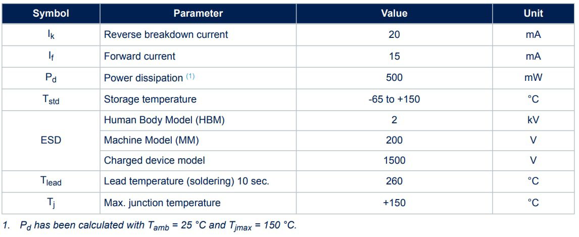 STMicroelectronics LM4040 Micropower Shunt Voltage References