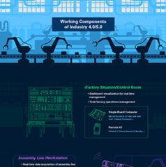 Infographic - Advantech MIC-710A1 AI Inference System