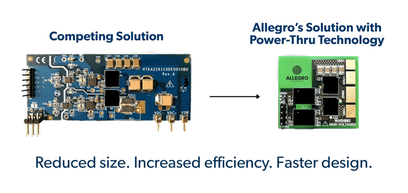 Allegro MicroSystems AHV85110 Isolated GaNFET Gate Drivers