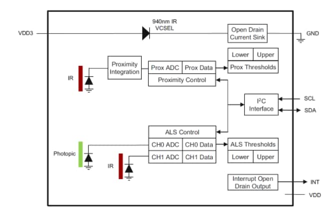 Block Diagram - ams OSRAM TMD2712 ALS & Proximity Sensor