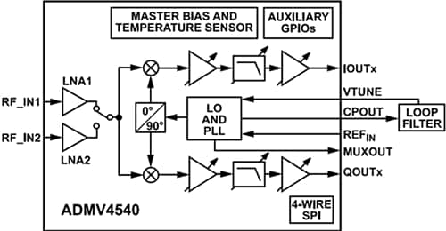 Analog Devices Inc. ADMV4540 K-Band Quadrature Demodulator