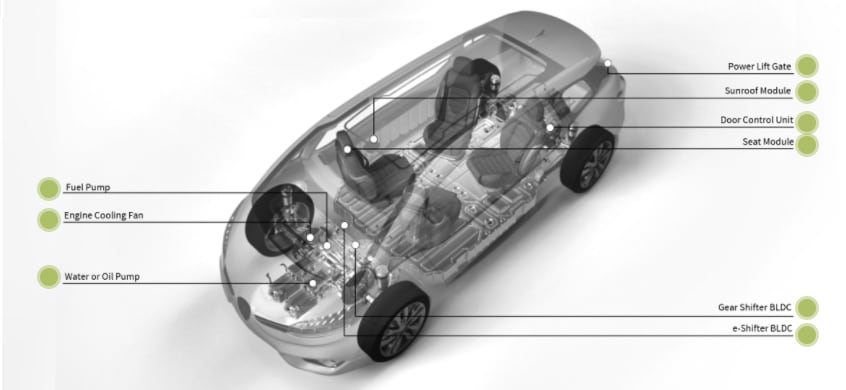 Infineon Technologies TLE956x DC Motor System ICs