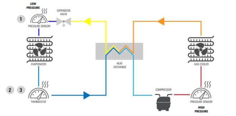 Application Circuit Diagram - Sensata Technologies PTE7100 Hermetic Analog Pressure Sensors