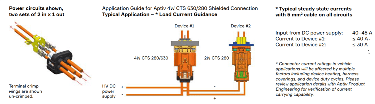 Aptiv SHIELDPACK™ CTS280 Connectors