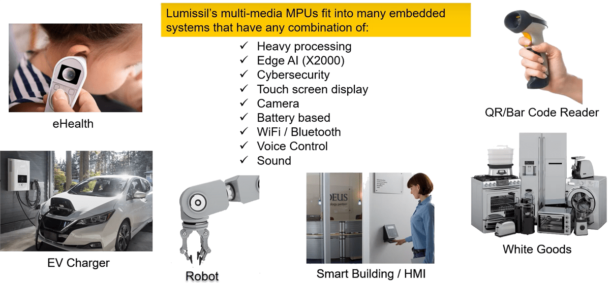 Lumissil X1600/E AIoT Processors