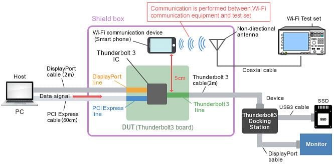 Murata Noise Suppression for USB 4 Murata Noise Suppression for USB 4