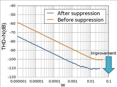 Murata Power Supply Line Noise Suppression for Home Audio Murata Power Supply Line Noise Suppression for Home Audio