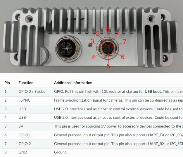 Luxonis OAK-D-S2-POE IP67 Rated Robotic Perception Camera