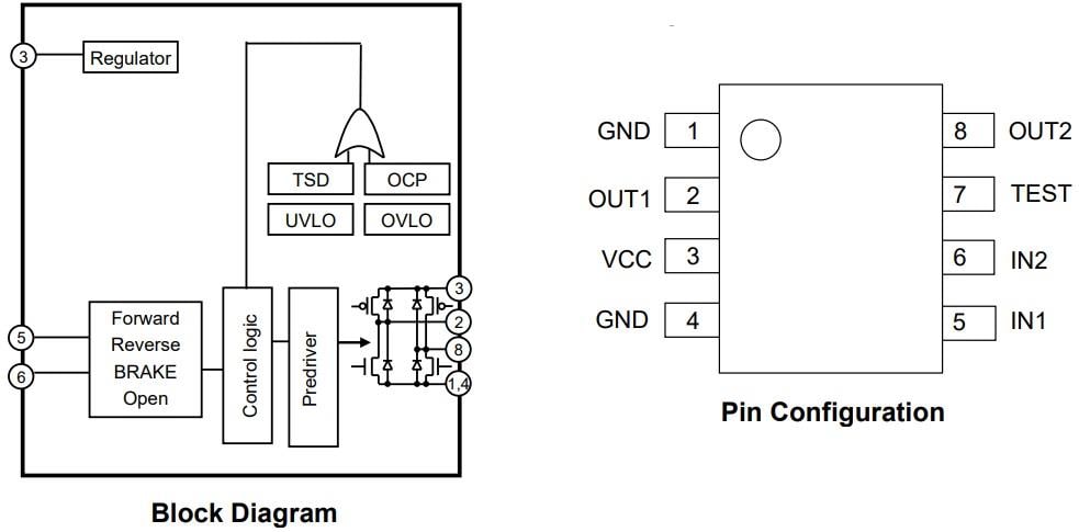 Block Diagram - ROHM Semiconductor BD62120JEFJ 36V DC Brush Motor Driver