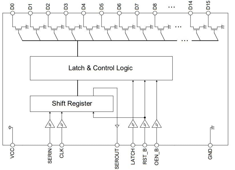 Block Diagram - ROHM Semiconductor BD83816EFV-M 16ch LED Driver IC