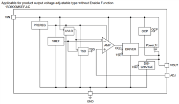 Block Diagram - ROHM Semiconductor QuiCur™ Automotive 500mA Buck LDO Regulators