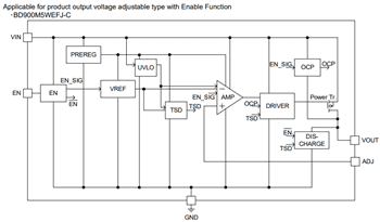 Block Diagram - ROHM Semiconductor QuiCur™ Automotive 500mA Buck LDO Regulators