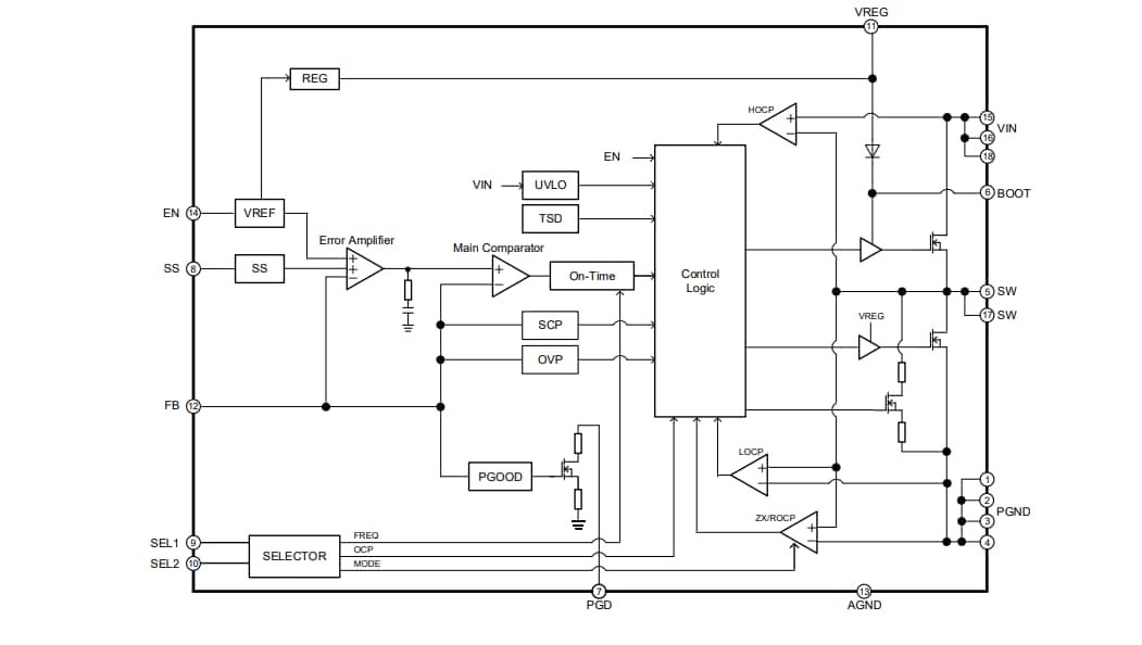 Block Diagram - ROHM Semiconductor BD9F500QUZ Nano Pulse Control™ DC-DC Converter Block Diagram - ROHM Semiconductor BD9F500QUZ Nano Pulse Control™ DC-DC Converter