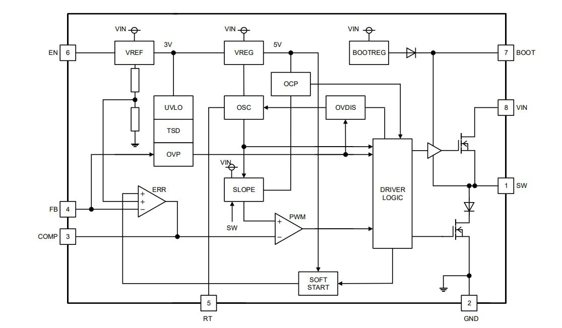 Block Diagram - ROHM Semiconductor BD9G500EFJ-LA Buck DC/DC Converter Block Diagram - ROHM Semiconductor BD9G500EFJ-LA Buck DC/DC Converter