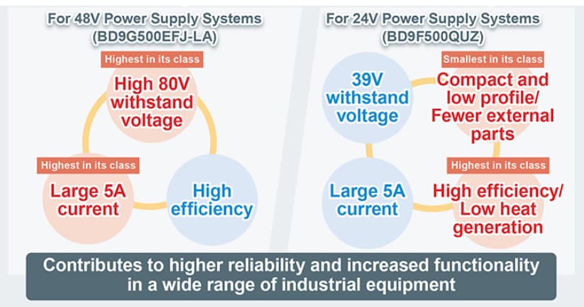 ROHM Semiconductor BD9F500QUZ Nano Pulse Control™ DC-DC Converter