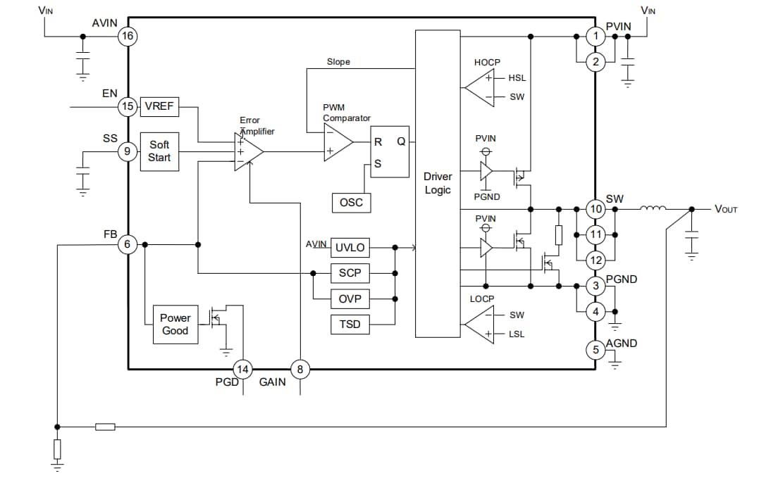 Block Diagram - ROHM Semiconductor BD9S402MUF-C Single Synch Buck DC/DC Converter Block Diagram - ROHM Semiconductor BD9S402MUF-C Single Synch Buck DC/DC Converter