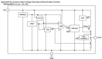 Block Diagram - ROHM Semiconductor QuiCur™ Automotive 500mA Buck LDO Regulators