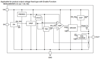 Block Diagram - ROHM Semiconductor QuiCur™ Automotive 500mA Buck LDO Regulators
