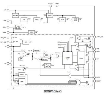 Block Diagram - ROHM Semiconductor BD9P Series Single 2.2MHz Buck DC-DC Converters