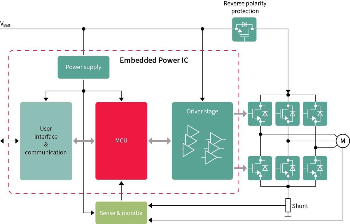 Infineon Technologies Automotive Motor Control Solutions
