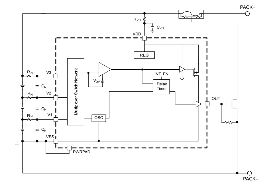 Block Diagram - Texas Instruments BQ2945xy Overvoltage Protection Devices Block Diagram - Texas Instruments BQ2945xy Overvoltage Protection Devices
