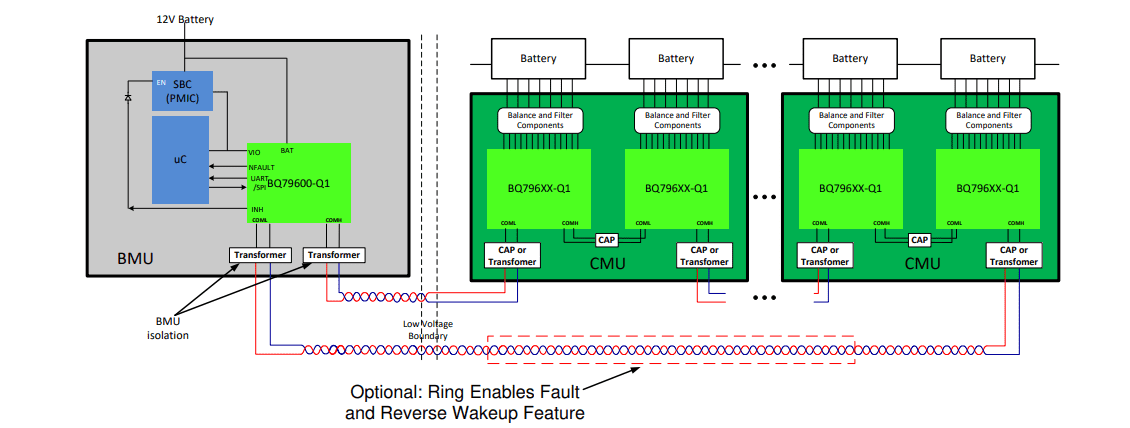 Block Diagram - Texas Instruments BQ79600-Q1 Automotive SPI/UART Comm Interface