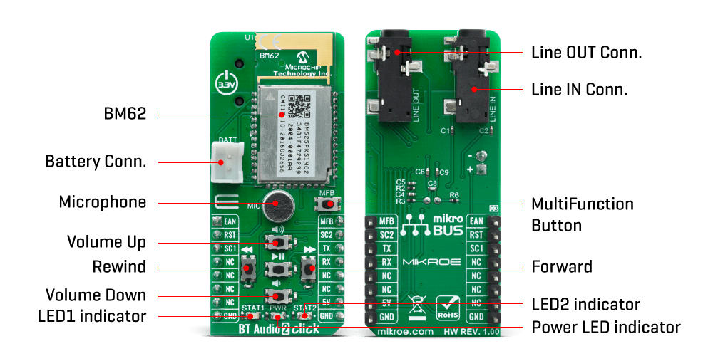 Mikroe BT Audio 2 Click